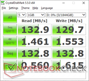 CDM 5.5 (ЖД)