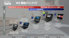 Модельный ряд рабочих станций Lenovo ThinkPad 2025 года (источник: Lenovo/ITMedia)