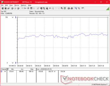 потребление 3DMark 06