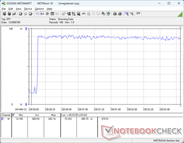 Prime95+FurMark стресс начался на отметке 10s