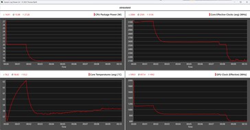 Aoostar WTR Pro - стресс-тест AMD Ryzen 7 5825U