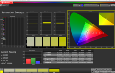 Насыщенность (sRGB)
