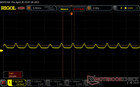 Пульсации ШИМ, яркость 0%