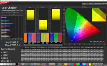 Color accuracy (Кино, DCI-P3)