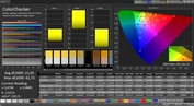 CalMAN Color Accuracy – профиль Натуральный, цветовая температура выставлена теплее