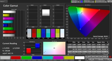 CalMAN - Покрытие спектра sRGB