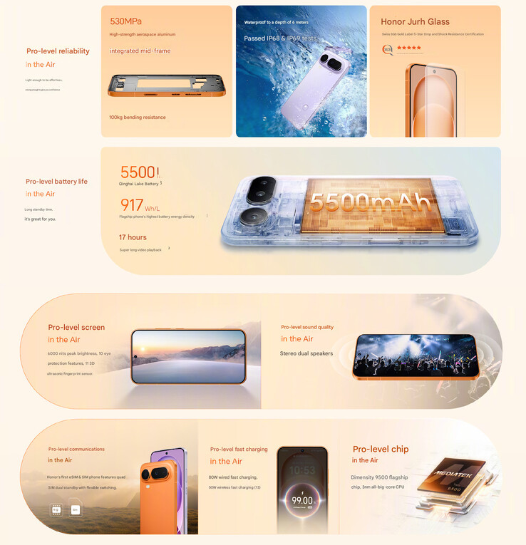 Другие основные характеристики телефона (Источник изображения: Honor - машинный перевод)