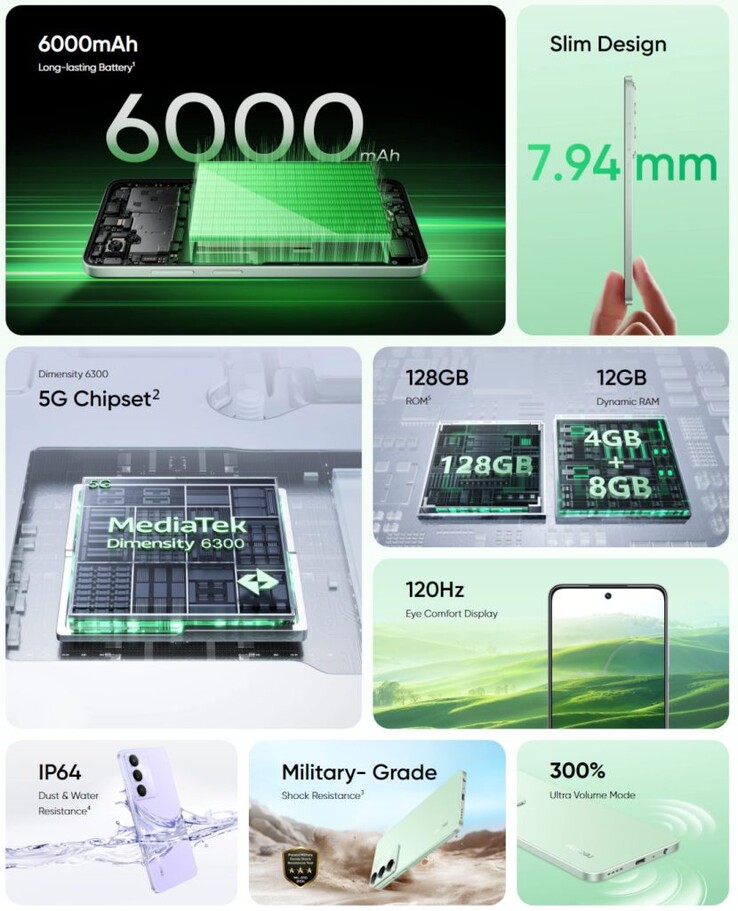Основные характеристики Realme C73 5G (Источник изображения: Realme)