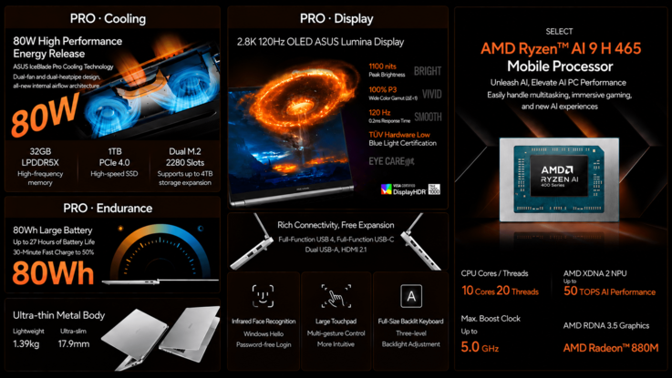 Основные технические характеристики и особенности Asus Vivobook Pro 14 (автоматический перевод)