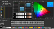 CalMAN: ColorChecker (после калибровки)