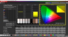 CalMAN ColorChecker (профиль AdobeRGB, пространство AdobeRGB)