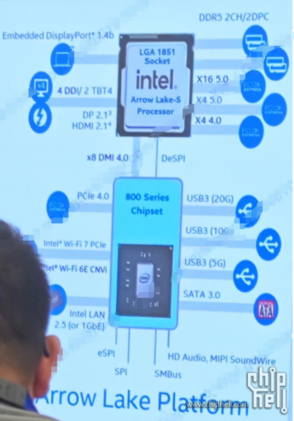 Характеристики материнской платы Intel Arrow Lake (изображение с сайта Chiphell)