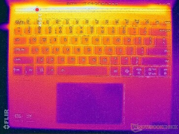 Prime95+FurMark стресс (обложка C)
