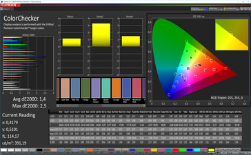 CalMAN: Color Accuracy – Нормальный