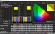 CalMAN color accuracy (AdobeRGB) - профиль: фото