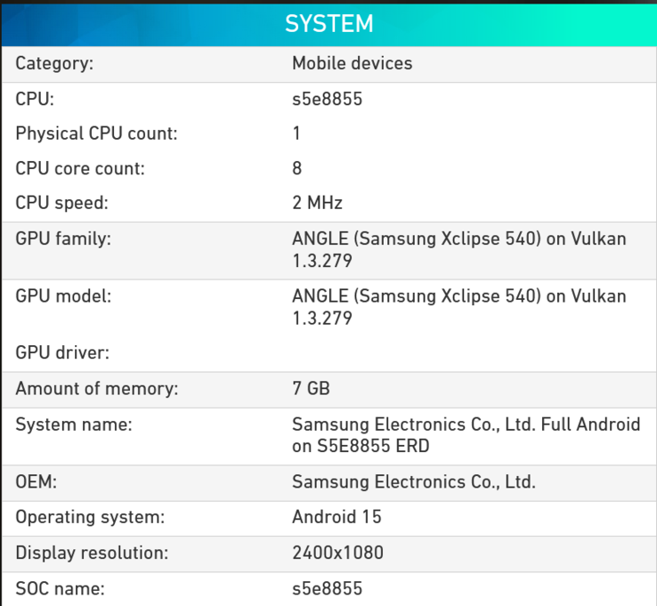 Технические характеристики Exynos 1580 (источник изображения: Powerboard)
