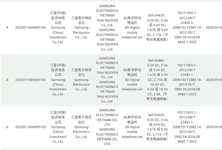 Потенциал быстрой зарядки Samsung Galaxy S26 семейства отличается от CQC-сертификации в классическом диапазоне.