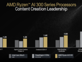 Флагман AMD Strix Point был протестирован в бенчмарке Cinebench R23 (источник изображения: AMD)