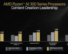Флагман AMD Strix Point был протестирован в бенчмарке Cinebench R23 (источник изображения: AMD)