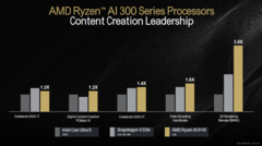 Флагман AMD Strix Point был протестирован в бенчмарке Cinebench R23 (источник изображения: AMD)