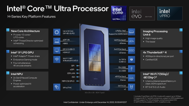 Возможности Core Ultra/Meteor Lake-H (Изображение: Intel)