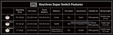Таблица технических характеристик переключателя Keychron Super