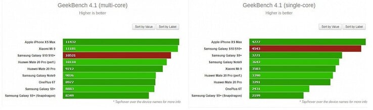 Результаты на Geekbench в многоядерном (слева) и одноядерном (справа) режимах (Изображение: ixbt)