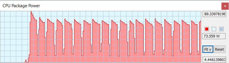 TDP процессора, MSI Extreme Performance