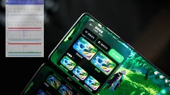 Показания частоты кадров An Ace 3 Pro. (Источник: Digital Chat Station через Weibo)