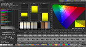 CalMAN Color Accuracy – профиль Защита глаз, стандартная цветовая температура