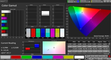 CalMAN Color Accuracy (AdobeRGB)