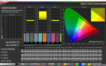 CalMAN: Colour Accuracy – Стандартный, sRGB