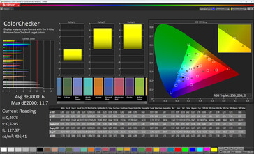 Color accuracy (sRGB)