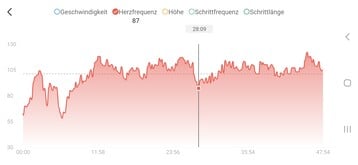 Измерение частоты пульса с помощью Amazfit Active 2