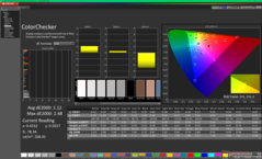 ColorChecker после калибровки