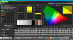 ColorChecker после калибровки