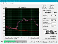 Asus ROG FX502VM