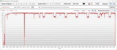 Энергопотребление видеокарты