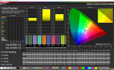 Color accuracy (профиль: Кино, AdobeRGB)