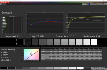 Grayscales (Vivid, оптимальная цветовая температура, DCI-P3)