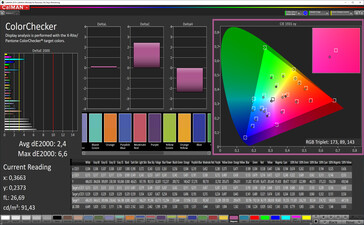 Color accuracy (профиль: Стандартный, DCI-P3)