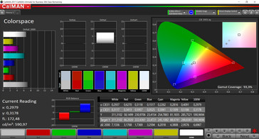 CalMAN, цветовой охват (профиль: стандартный, сравнение с sRGB)