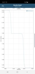 GFXBench, тест аккумулятора: Manhattan - OpenGL ES 3.1