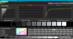 Grayscale analysis (до калибровки)