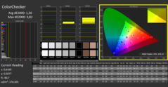 CalMAN - Color accuracy