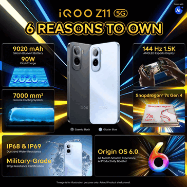 Основные характеристики iQoo Z11 
