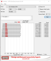 ATTO Disk Benchmark: Скорости записи не впечатляют