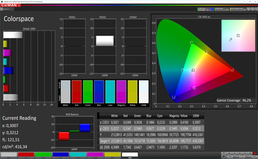 CalMAN: Colour Space – AdobeRGB
