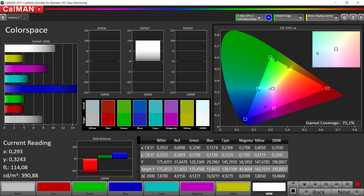 CalMAN: Color Space (sRGB)