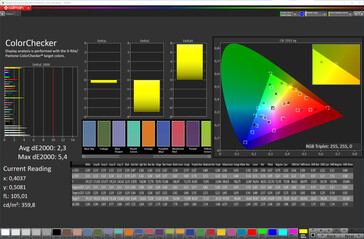 Color accuracy (Standard, стандартная цветовая температура, sRGB)